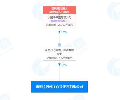 沃尔玛在苏州投资成立山姆百货新公司,注册资本4000万美元